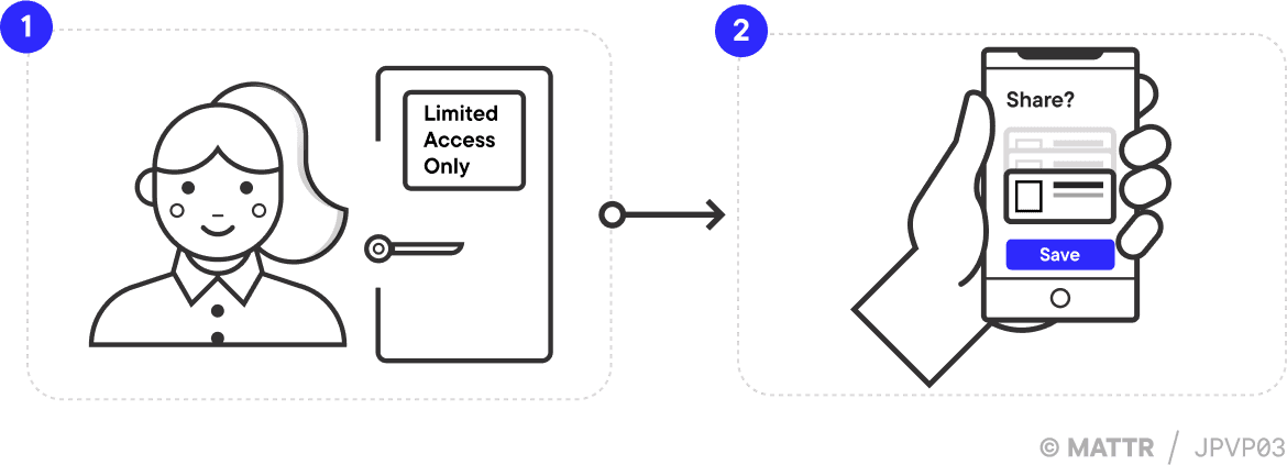 CWT credentials in-person verification journey pattern part 1